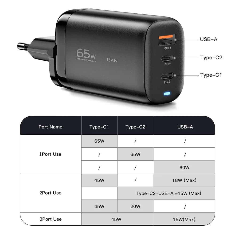شاحن لابتوب GaN بقوة 65 واط عبر USB-C، يدعم PPS