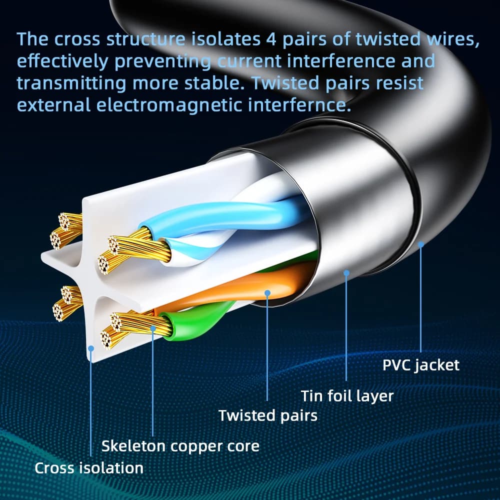 كابل شبكة إيثرنت Cat6 بطول 10 متر